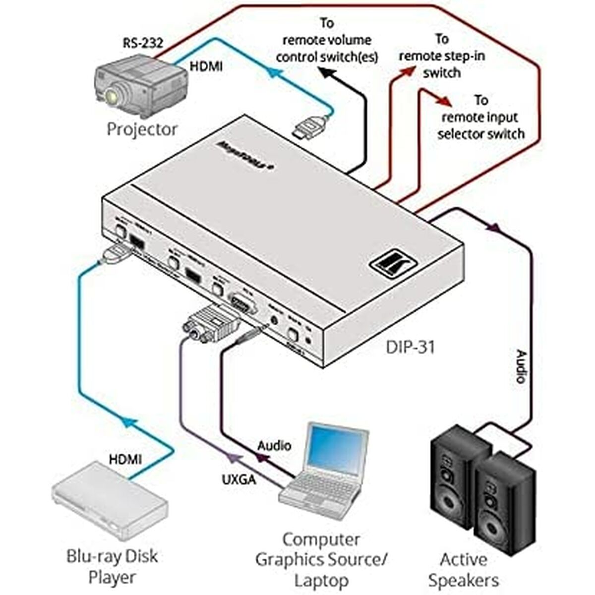 Picture of Monitor Kramer Electronics 20-8035801290