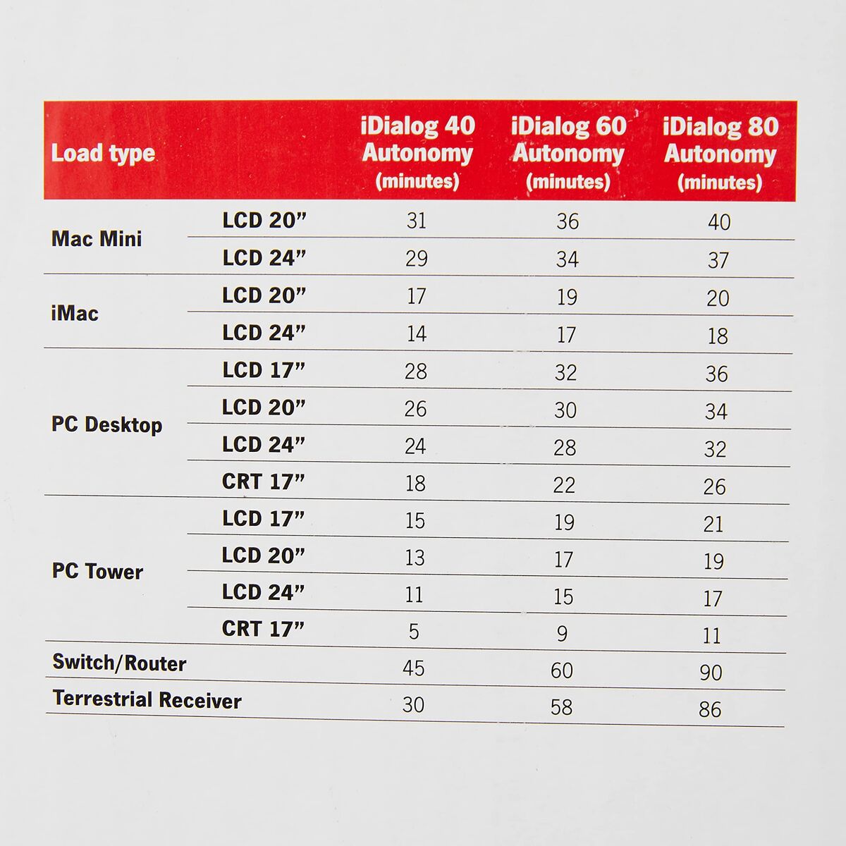 Afbeeldingen van Uninterruptible Power Supply System Interactive UPS Riello iDialog 480 W (Refurbished A)