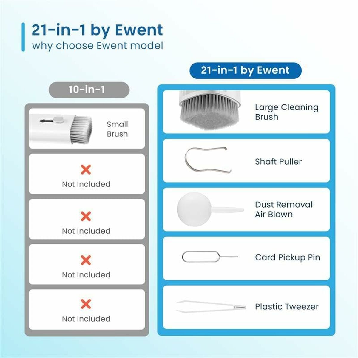 Screen Cleaning Kit Ewent 21 en 1