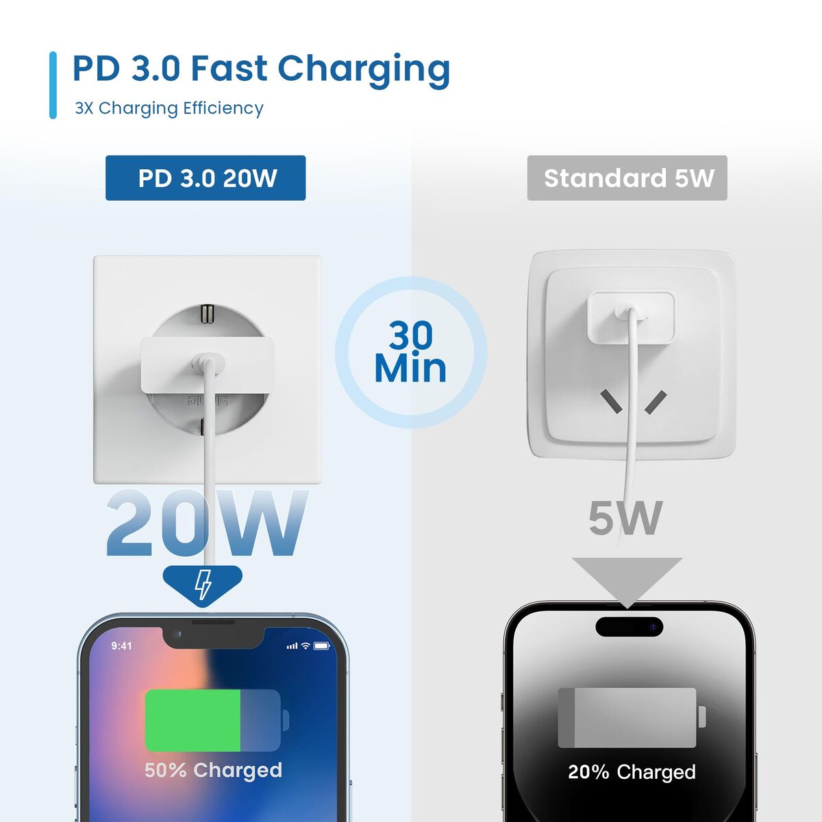 Image de Wall Charger Ewent EW1310 White 20 W