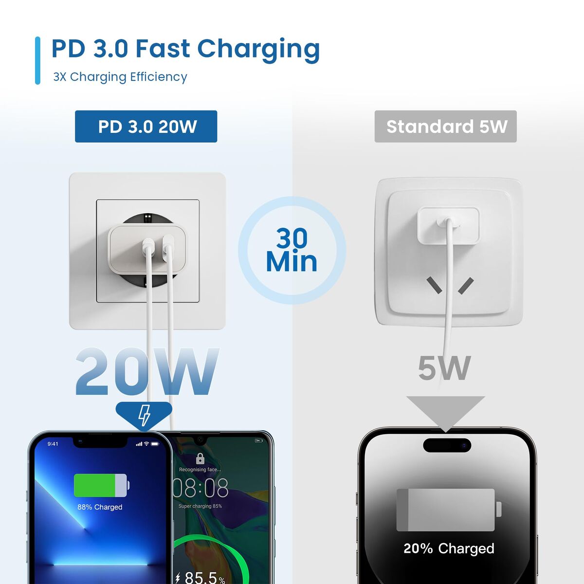 Image de Wall Charger Ewent EW1318 White 20 W