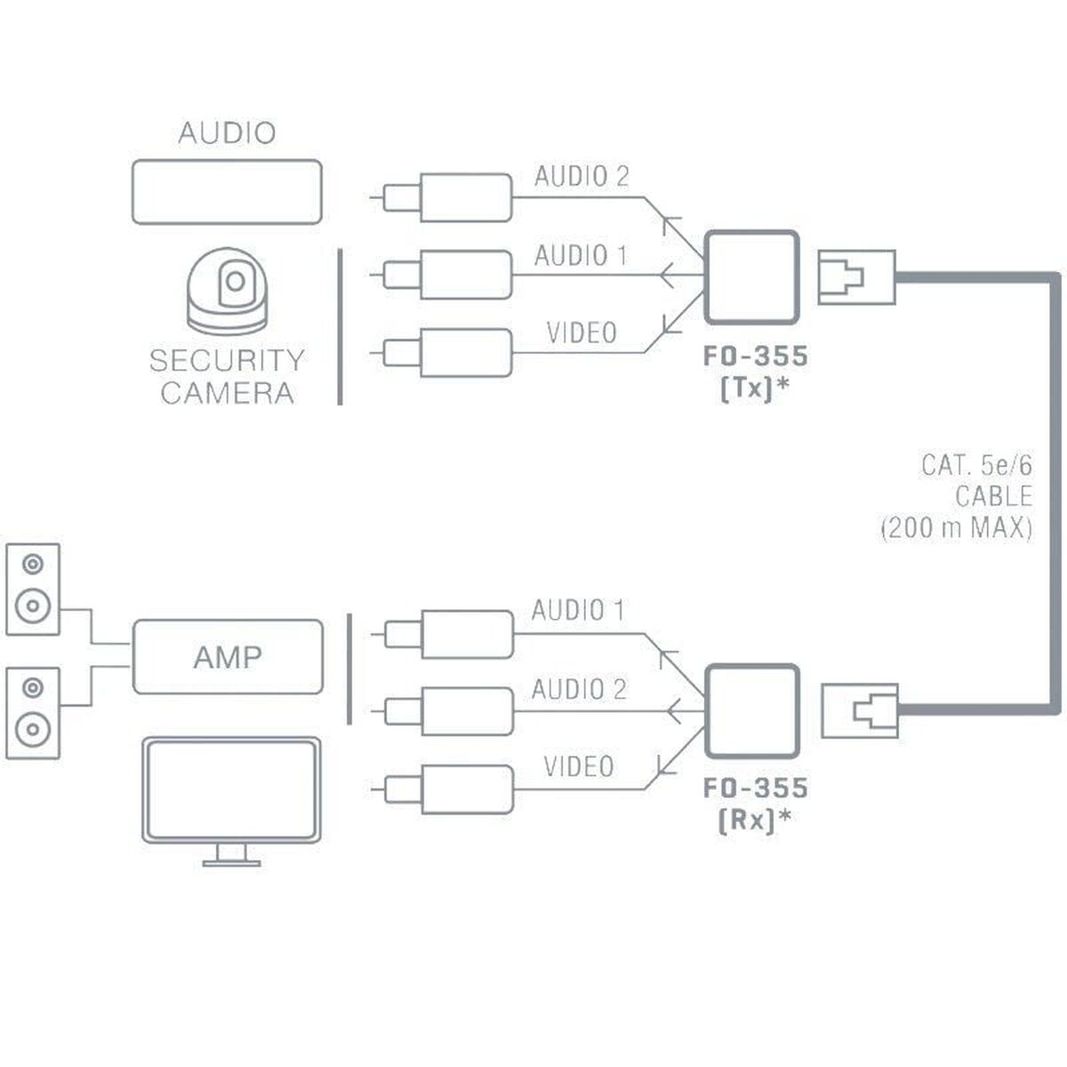 Extension FONESTAR FO-355