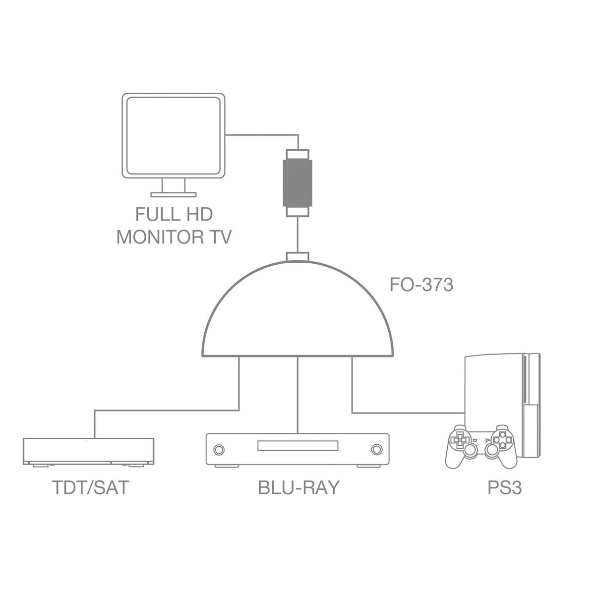Picture of Cable adapter FONESTAR FO-373