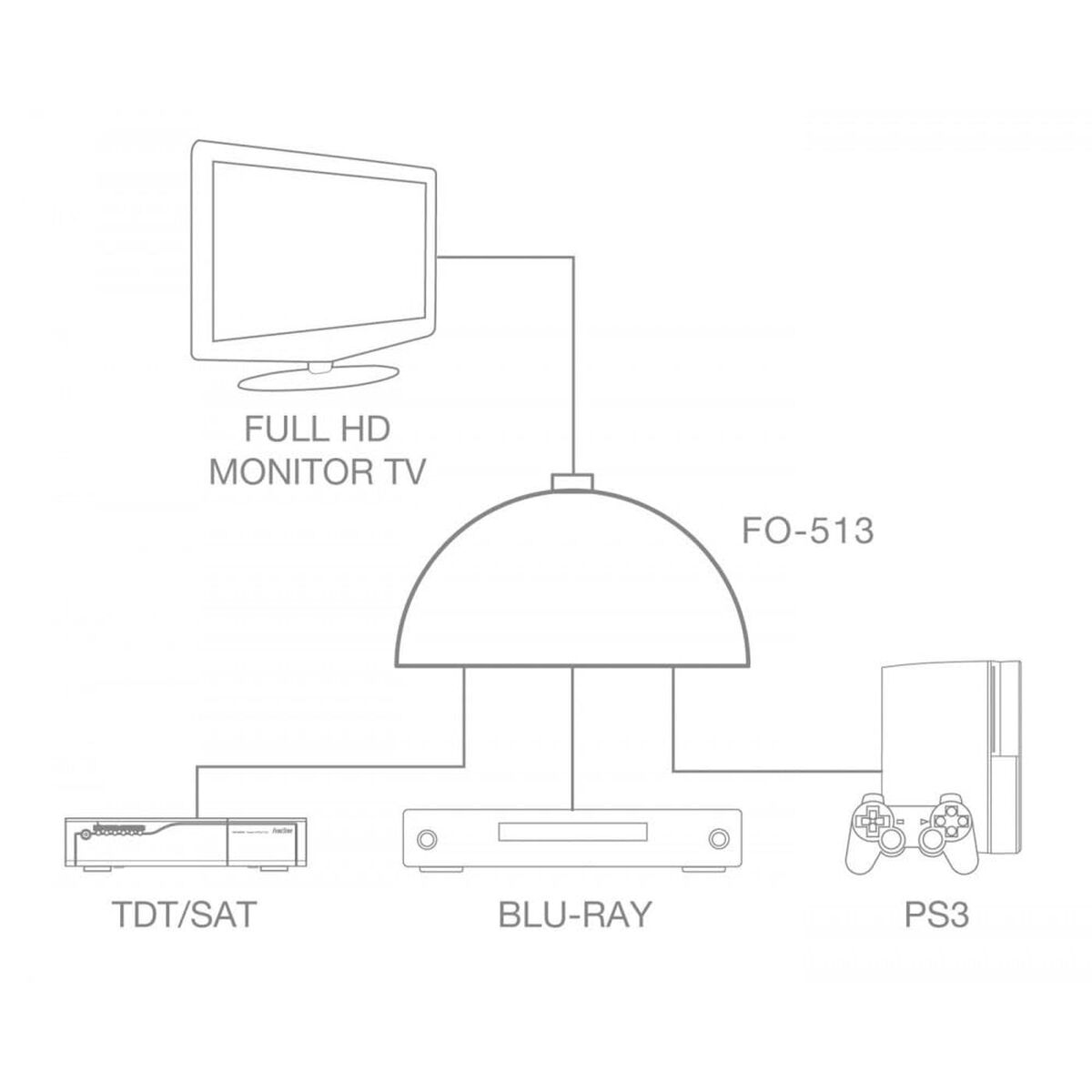 Picture of Cable adapter FONESTAR FO-513