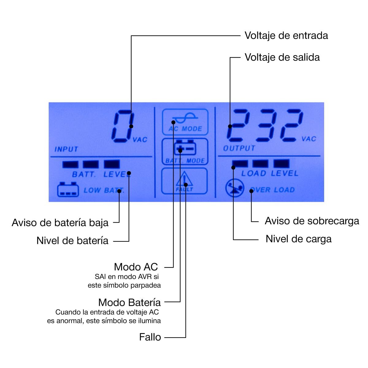 Picture of Uninterruptible Power Supply System Interactive UPS CoolBox COO-SAIGD3-12D
