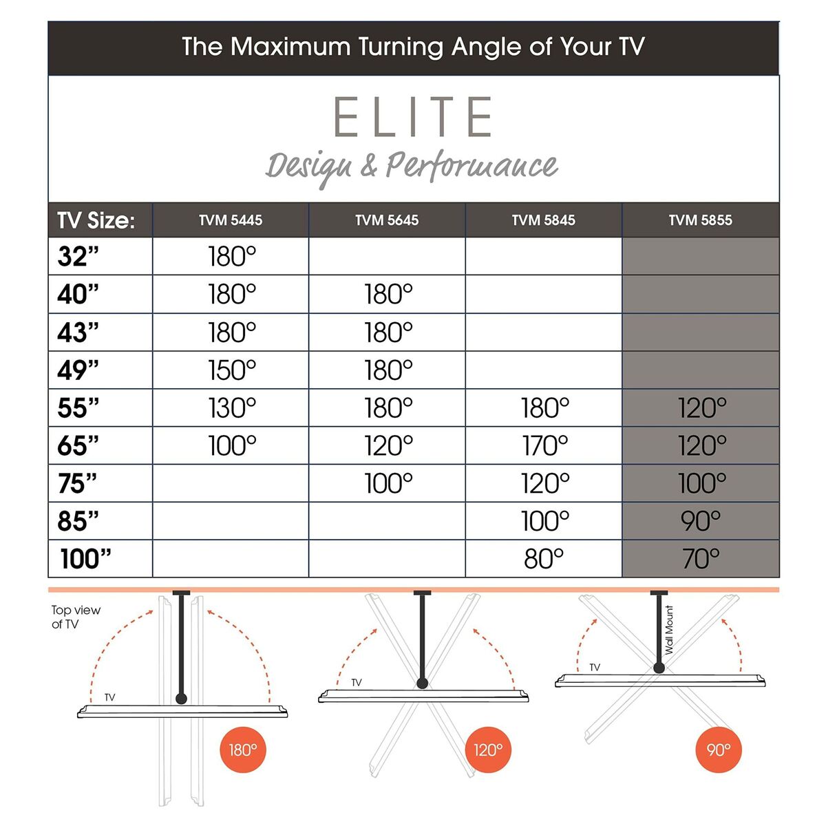 Picture of TV Mount Vogel's TVM5855 NEGRO 55" 100"