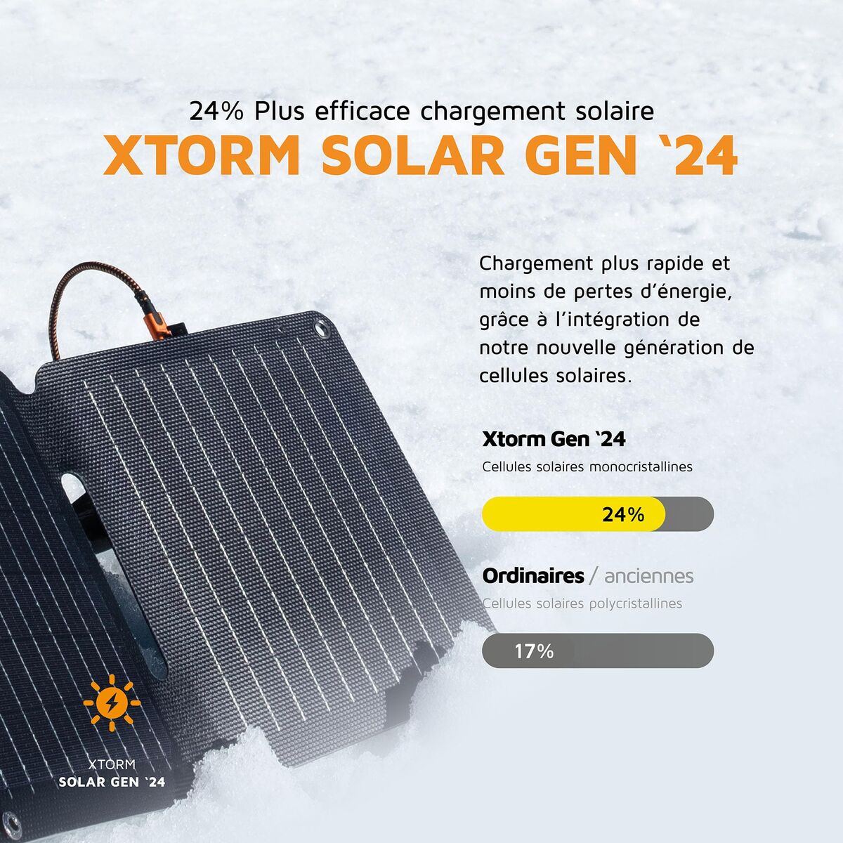 Picture of Powerbank Xtorm XR2S28 Black