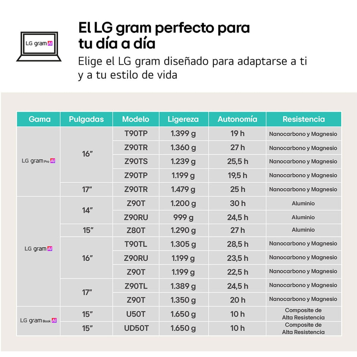 Bild von Laptop LG 16ZD90T-G.AX88B