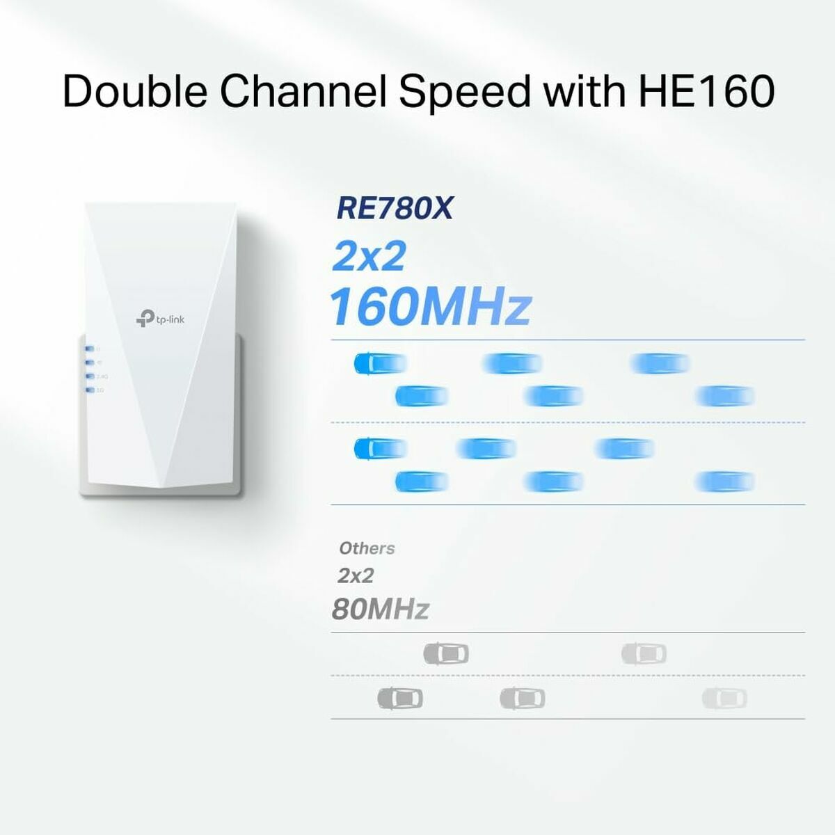 Afbeeldingen van Access point TP-Link RE780X
