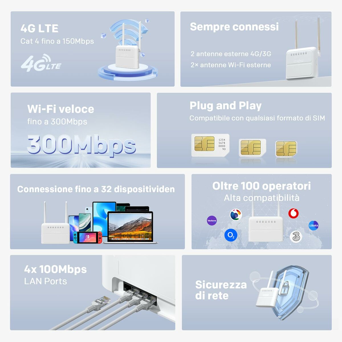 Immagine di USB Cable STRONG 4GROUTER360 White RJ45 LTE